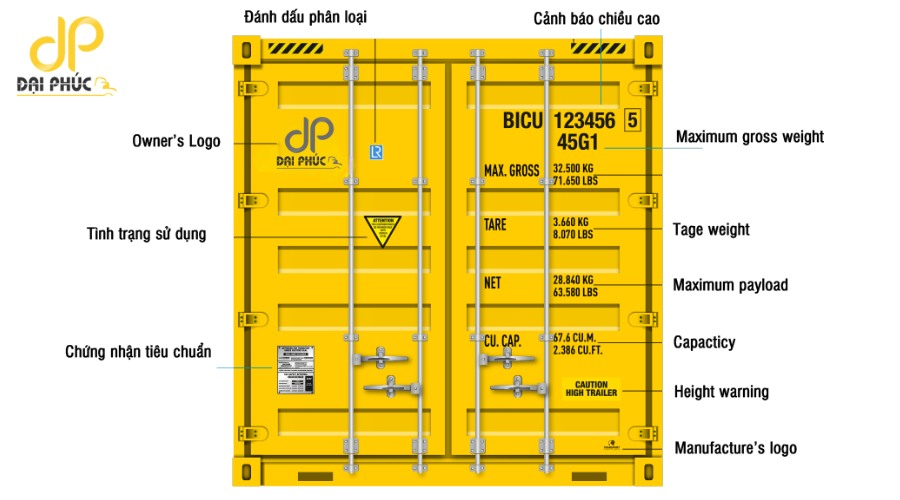 Ký hiệu container trong vận tải logistics